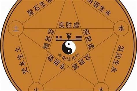 陽五行|阳字的五行属什么